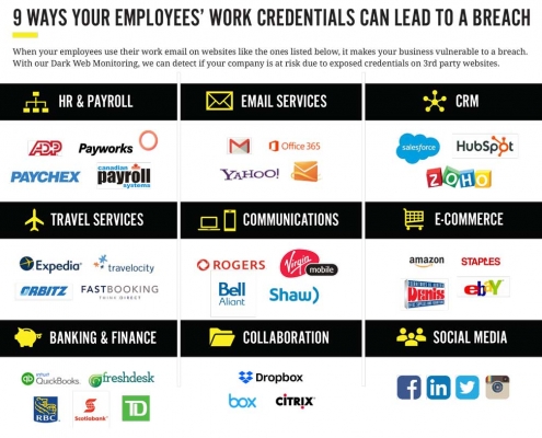 9-way-employees-work-credentials-can-lead-to-a-breach-canada-results-matter-cloud-services-2018-october