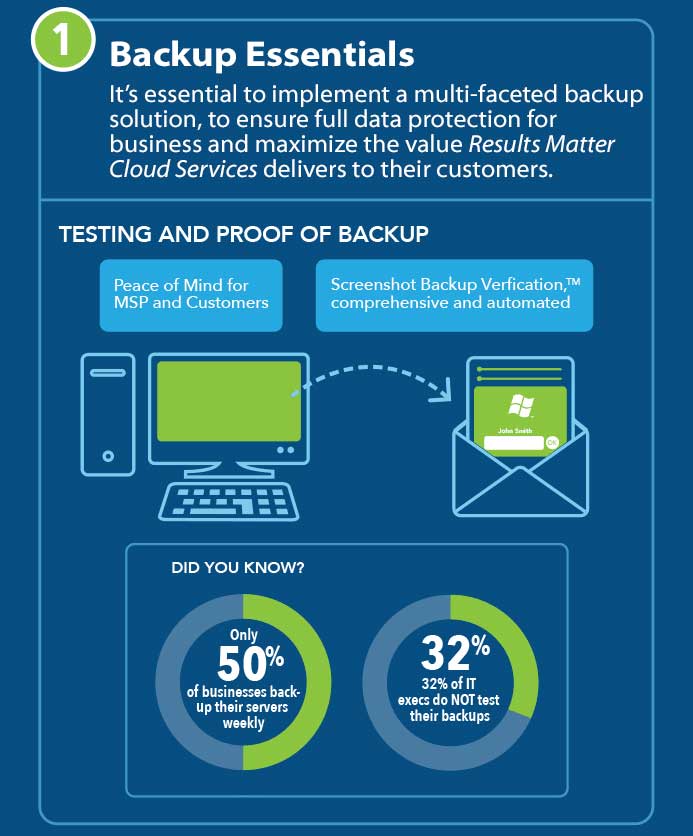 3-differentiators-to-demand-from-your-backup-supplier-1-backup-essentials-part-2-Testing-and-proof-of-backup-Results-matter-cloud-services-infographic