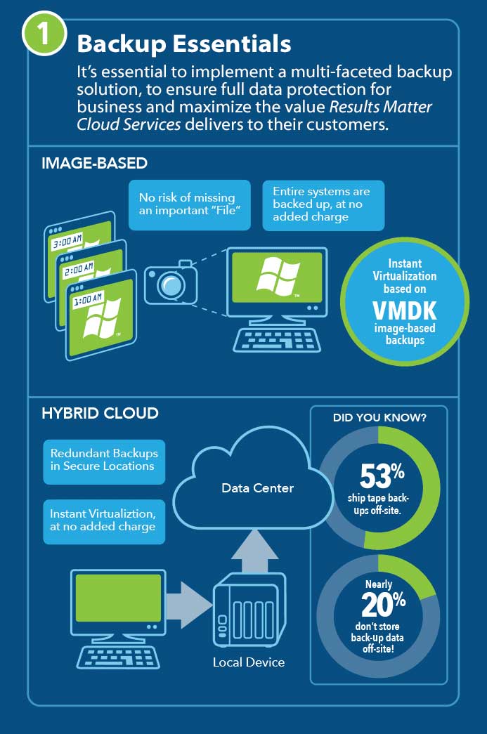 3-differentiators-to-demand-from-your-backup-supplier-1-backup-essentials--results-matter-cloud-services-infographic