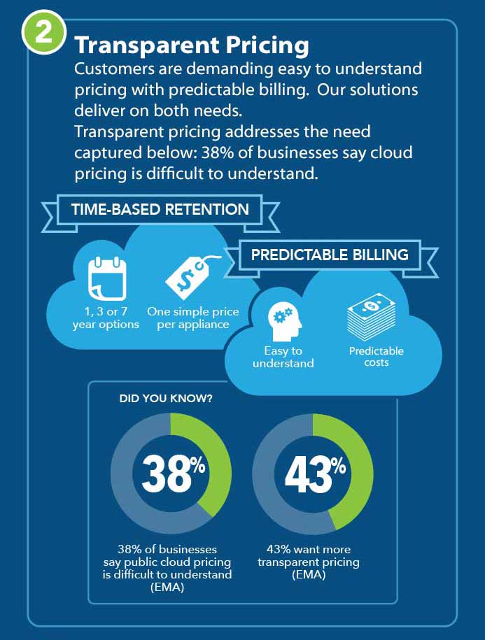 3-differentiators-to-demand-from-your-backup-supplier-2-of-3-Transparent-Pricing-results-matter-cloud-services-infographic