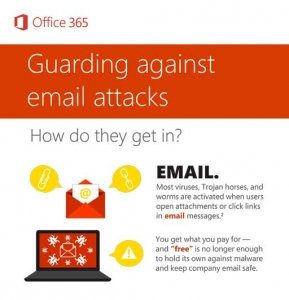 Guarding against email attacks with Office 365 infographic thumbnail.